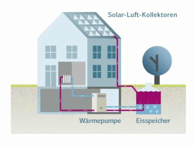 Installation des Eisspeichers als nachhaltige Energiequelle